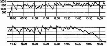 ���������� ���������������� ���������� ������. ����� 9-45, ������� 18-45